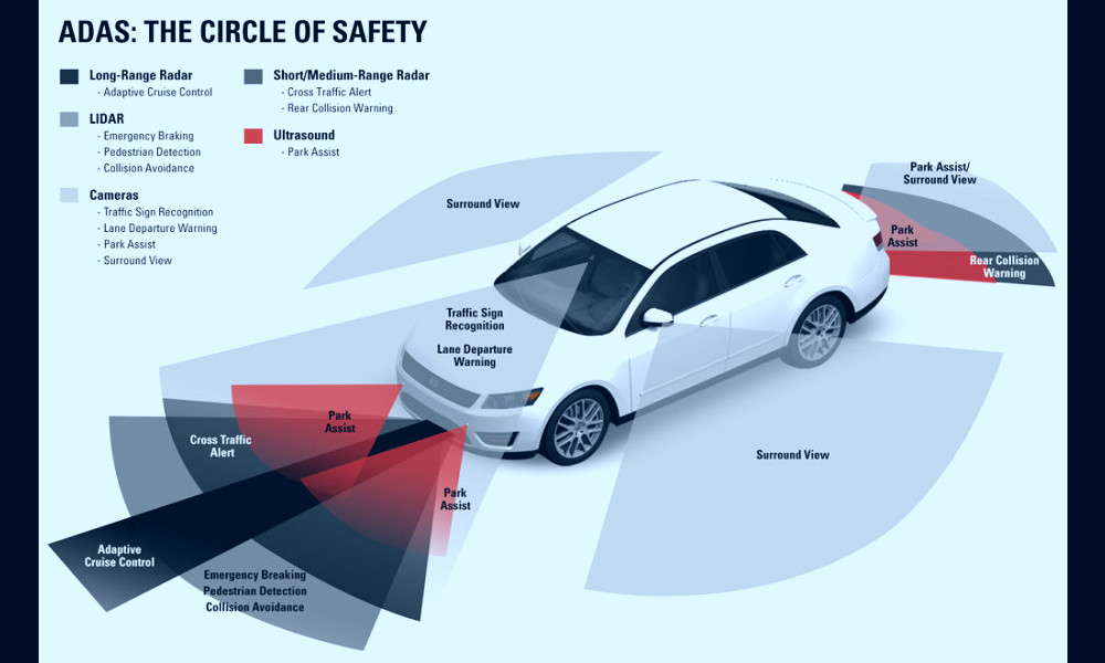 ADAS: Features of advanced driver assistance systems