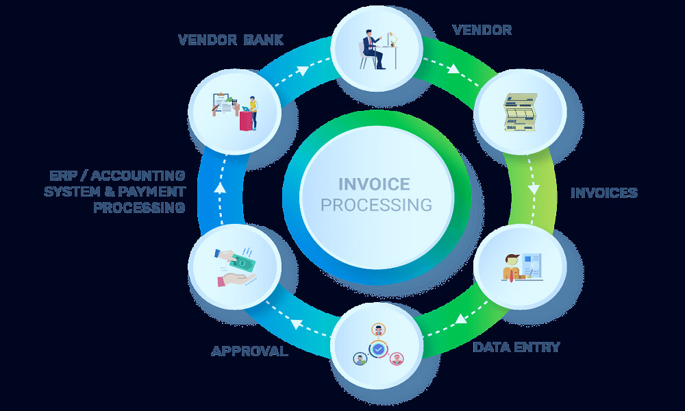 Invoice Automation - AP Automation Process • Sysfore Blog