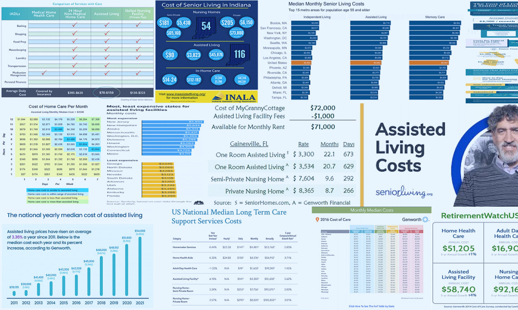 assisted living costs