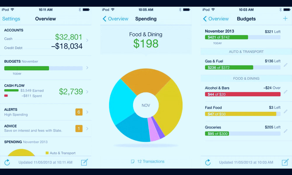 The 14 Best Budgeting Tools of 2023 Reddit