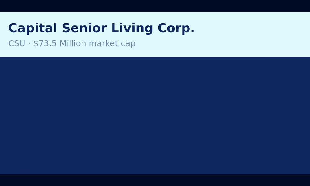 Capital Senior Living Corp. (CSU) | Finance information