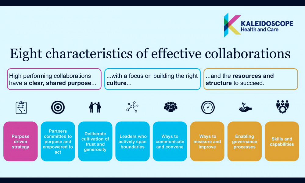 Effective collaborations - Kaleidoscope Health and Care