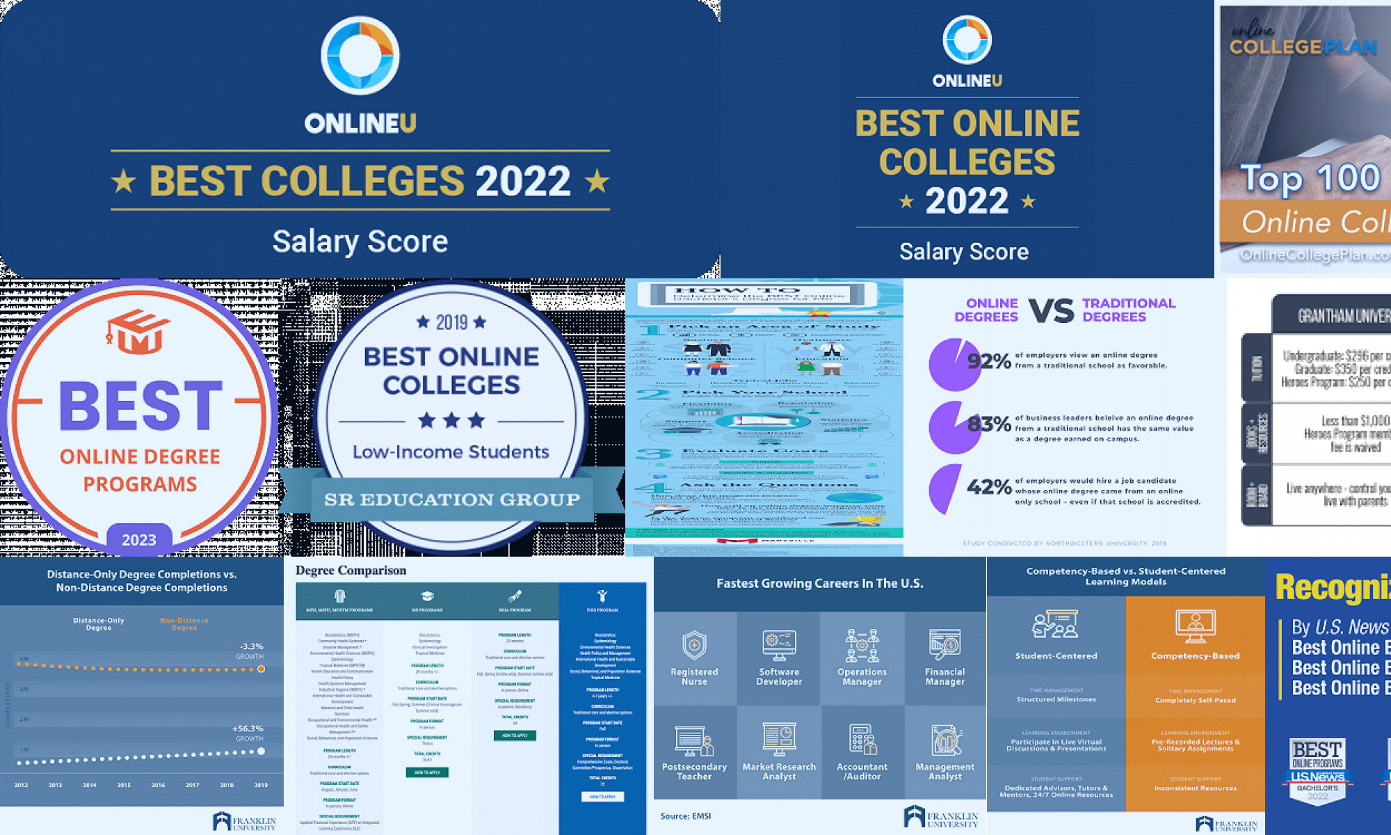 compare online college degrees