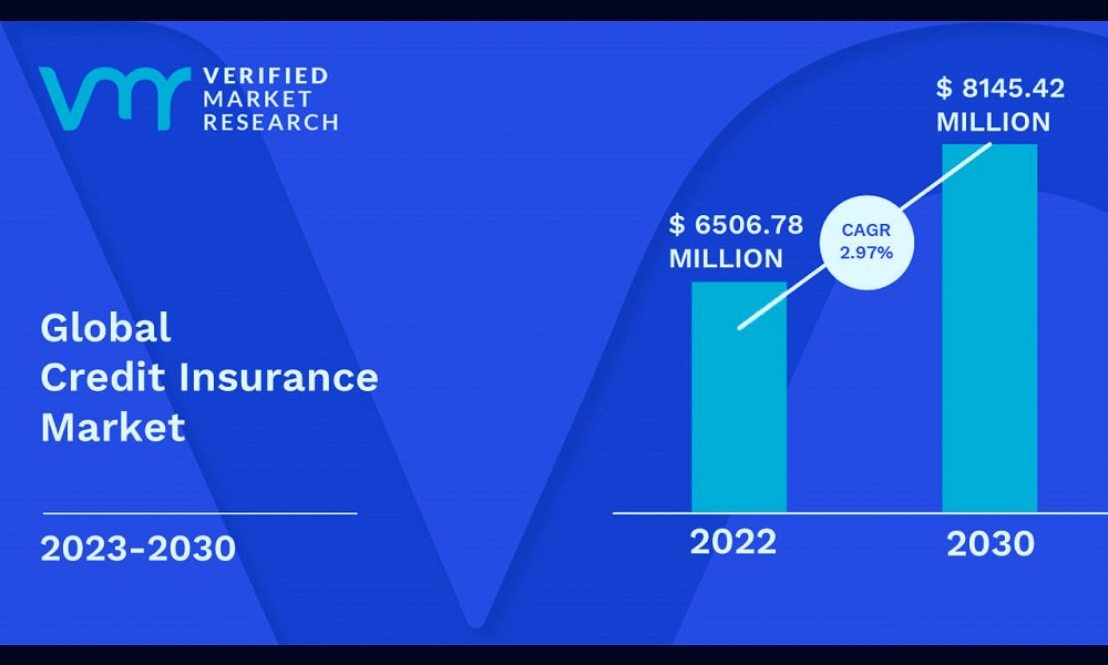 Credit Insurance Market Size, Share, Trends, Scope, Growth & Forecast