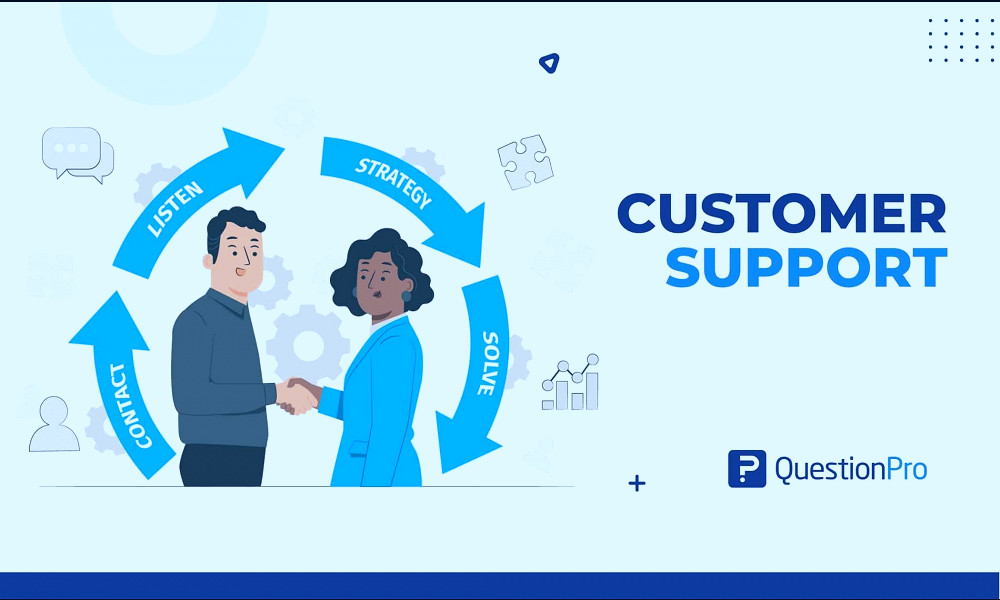 Customer Support: Definition, Importance, Process + Tips