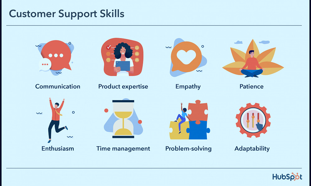 Customer Support: Definition, Importance, + Strategies