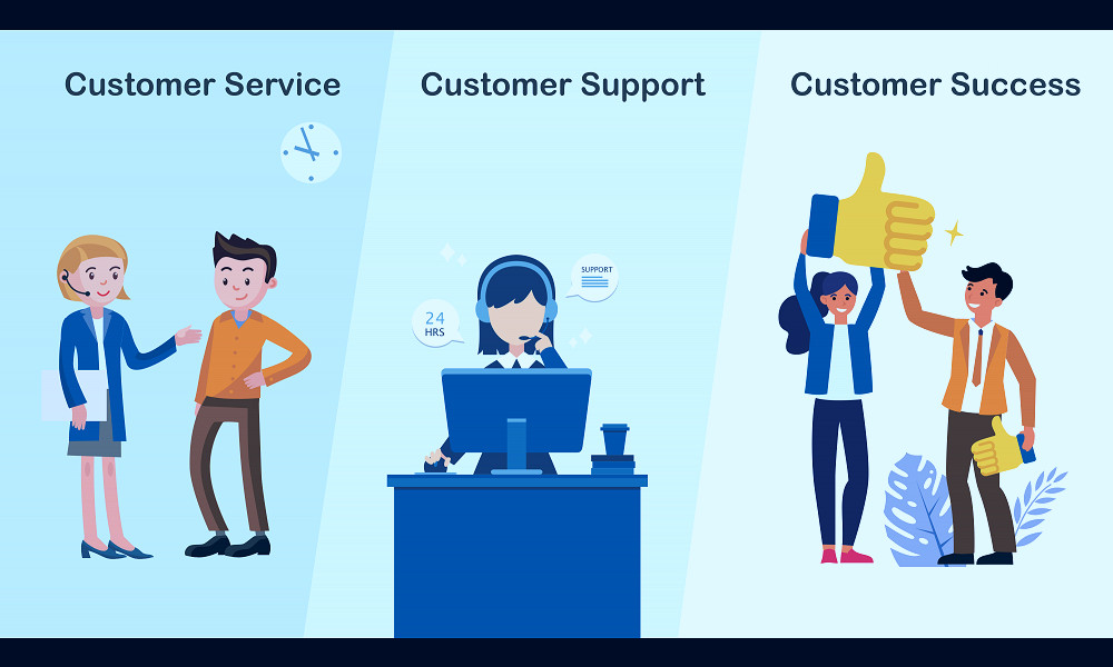 Customer Service Vs Customer Support Vs Customer Success – Customer Service  Blog from HappyFox