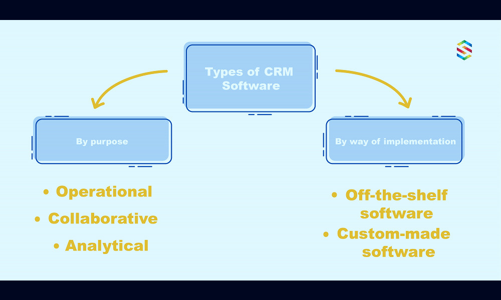 Deciding Between Custom Vs. Off-The-Shelf CRM Software – Softensy