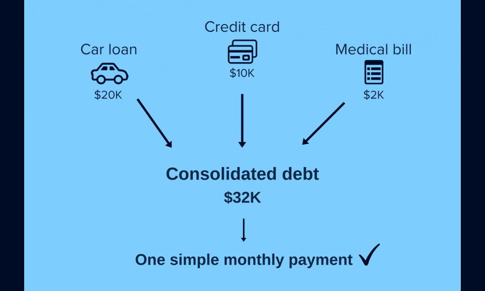 Debt Consolidation: Does It Make Sense for You In 2023?
