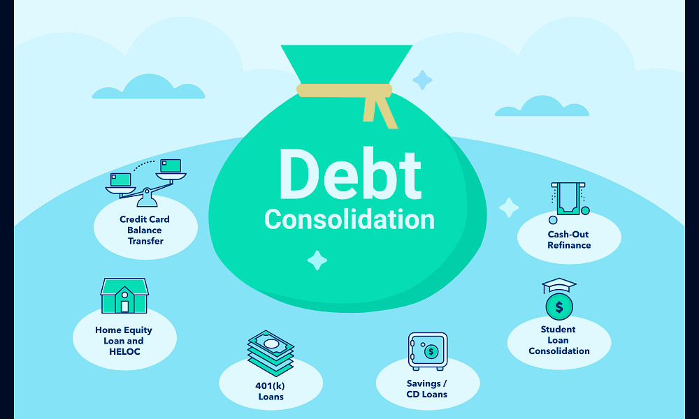 What is Debt Consolidation & How to Do It | Credello