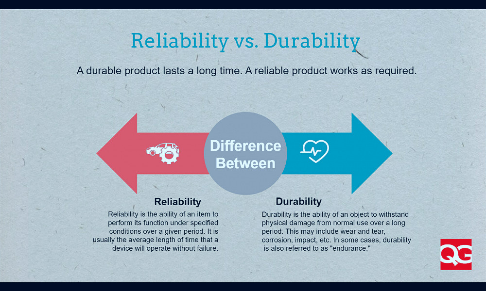 Difference between Reliability and Durability | Quality Gurus