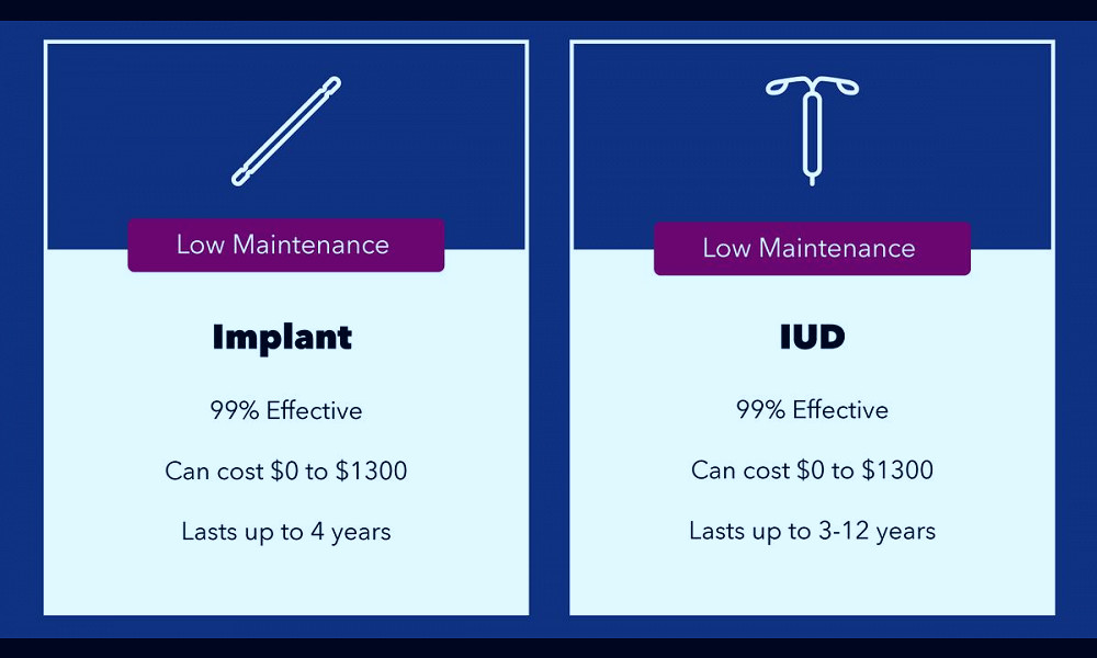 IUD and Implant: Set It and Don't Sweat It Birth Control | Planned  Parenthood of Northern New England