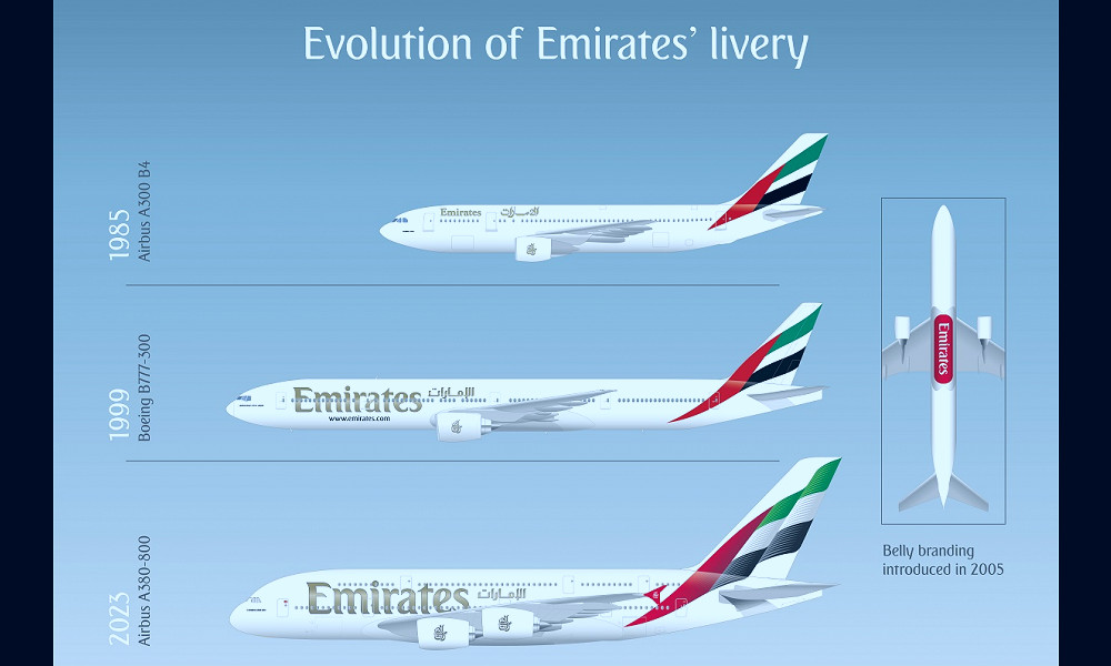 Emirates Unveils New Signature Livery for its Fleet | GTP Headlines