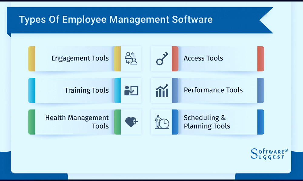 20 Best Employee Management System & Software in 2023
