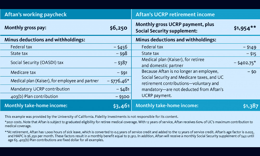 University of California - Your UC retirement income just might surprise you