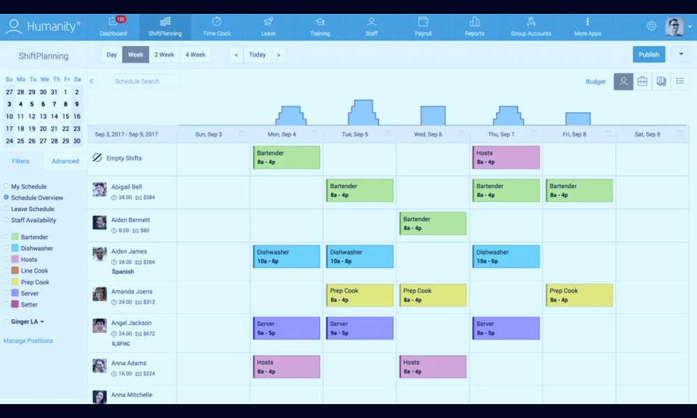 10 Best Employee Shift Scheduling Software of 2023 - People Managing People