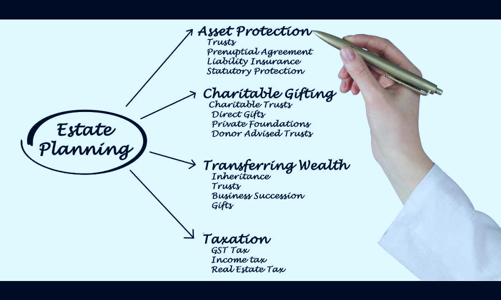Estate Planning Definition Video - What is estate planning?