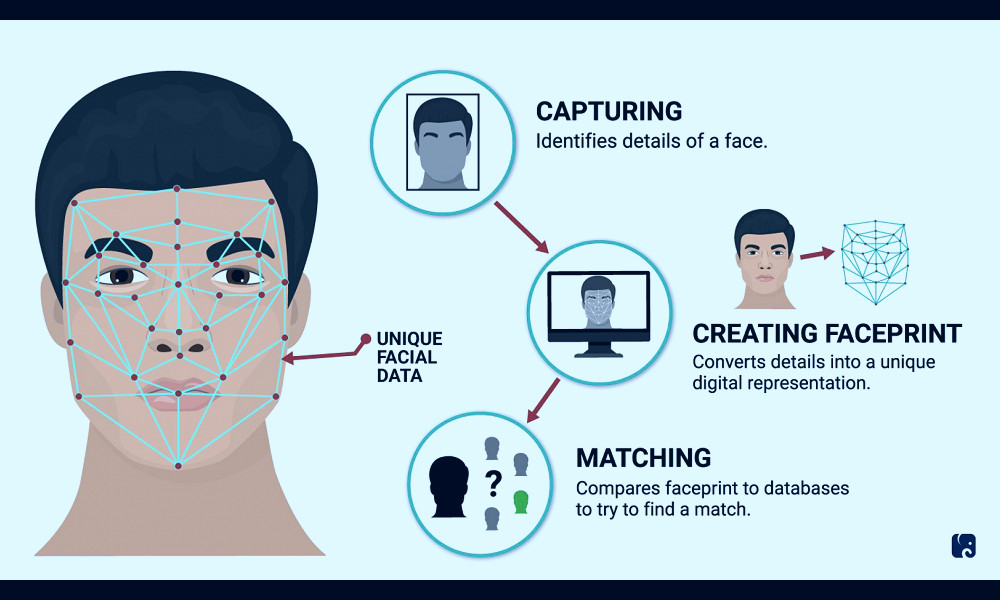 Factsheet: Facial Recognition Technology (FRT) - Stop LAPD Spying Coalition