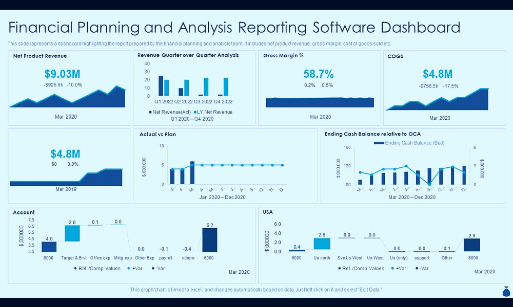 Financial Planning And Analysis Reporting Software Dashboard