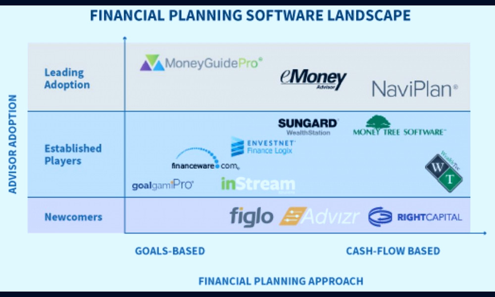 What Is the Best Financial Planning Software Tool? - PFwise.com