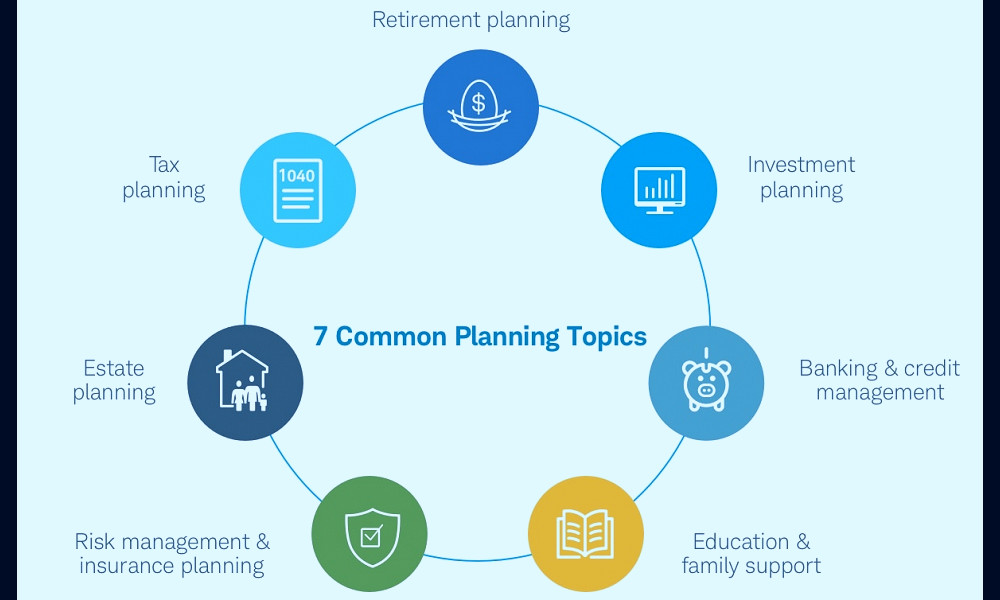 Financial Planning - Are You on Track to Your Goals? | Charles Schwab