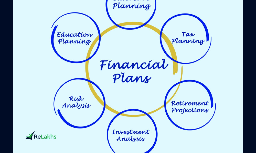 Personal Financial Planning - List of important Articles