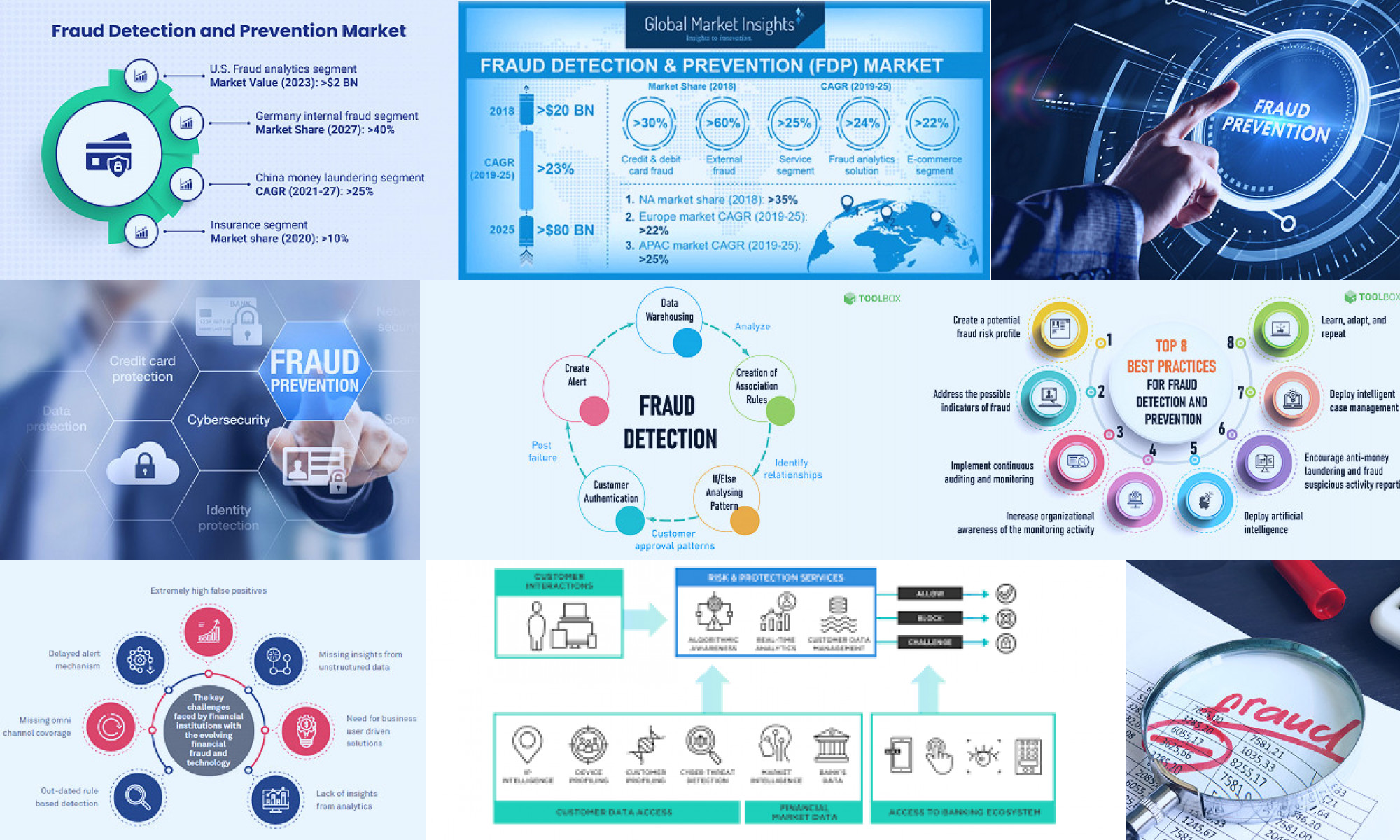 fraud monitoring