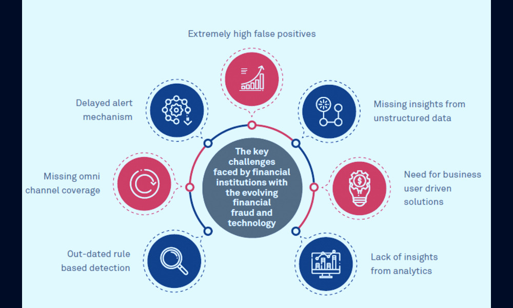 A Guide To Fraud Monitoring & Fraud Detection | IR