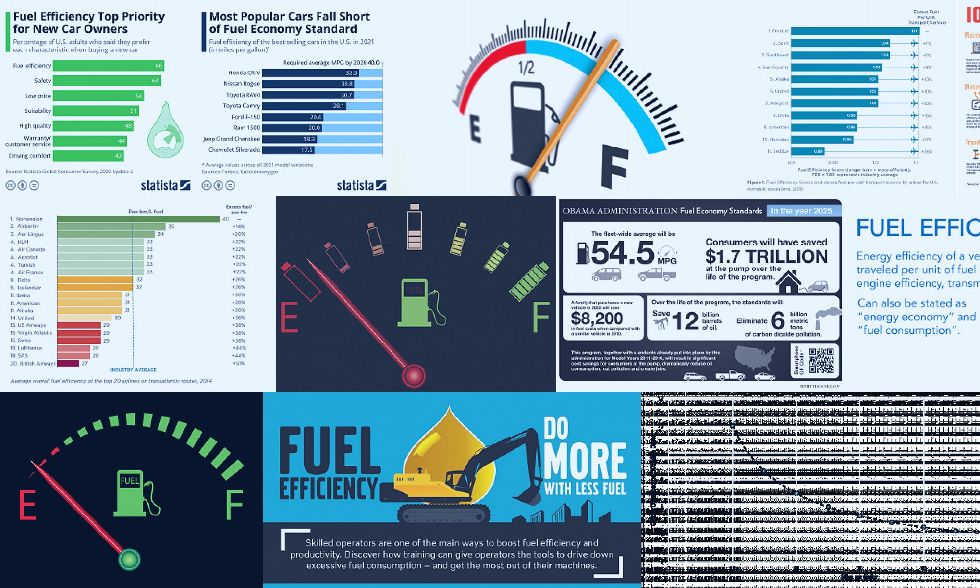 fuel efficiency