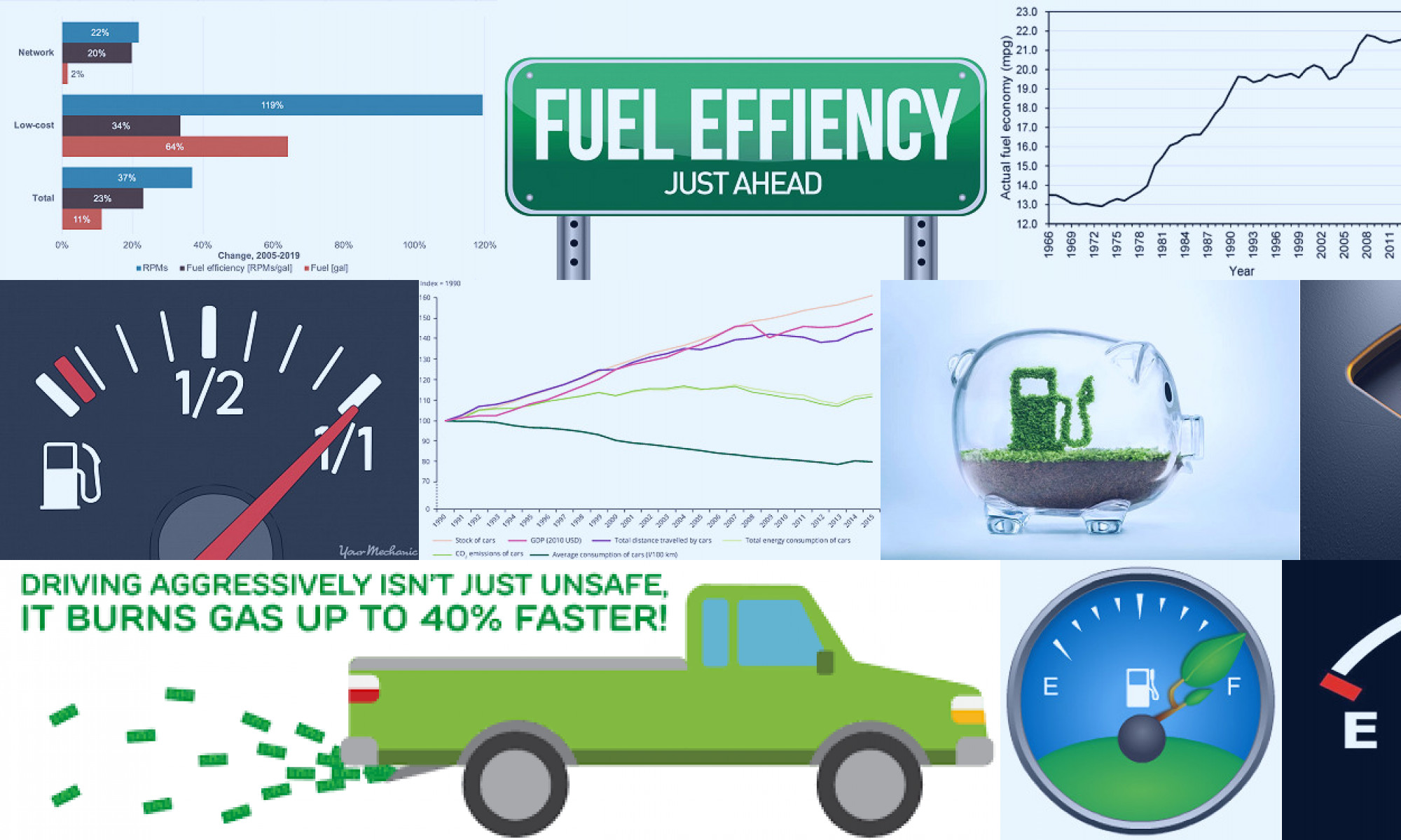 fuel efficiency