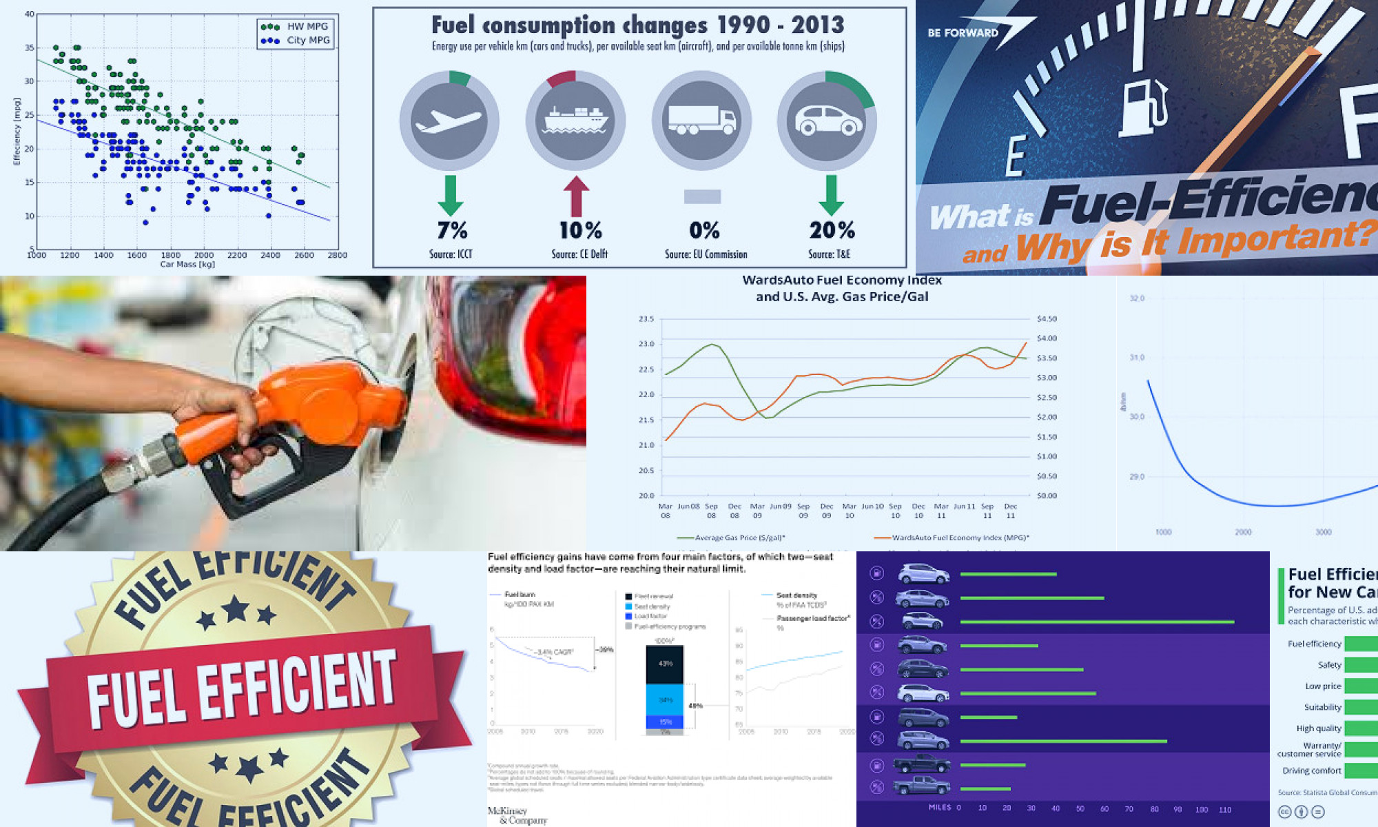 fuel efficiency