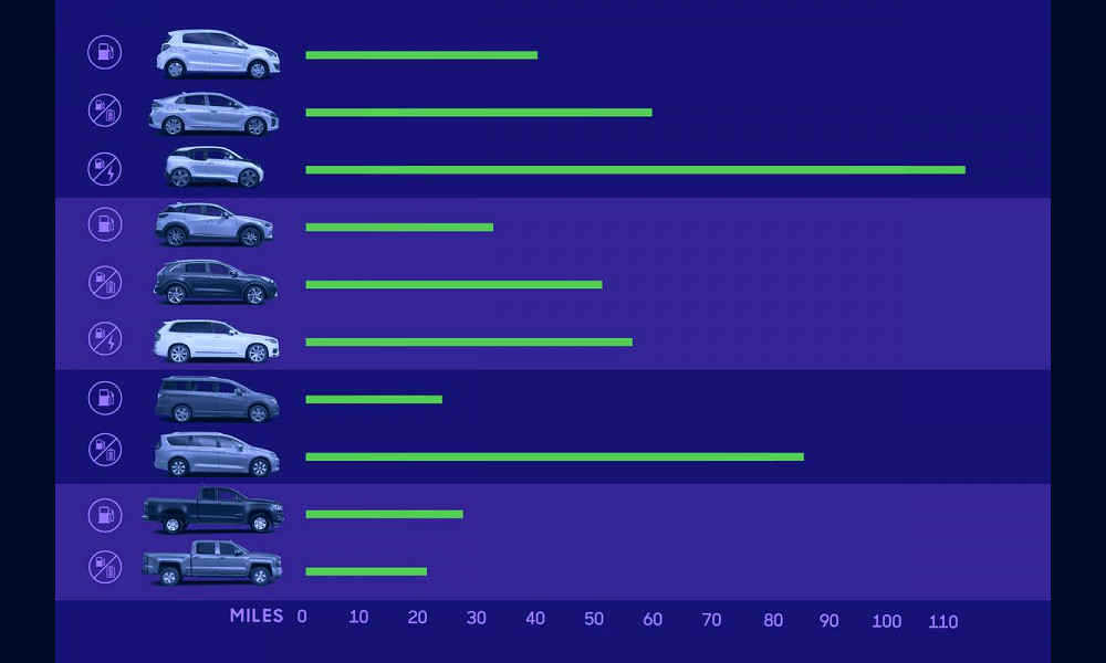 What Are the Most Fuel-Efficient 2017 Model-Year Vehicles? | Cars.com