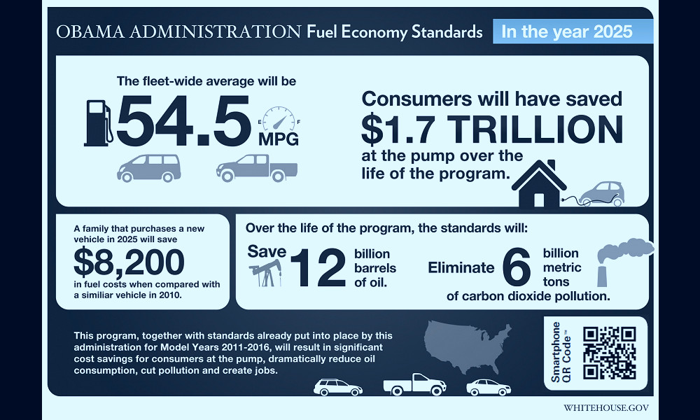 President Obama Announces New Fuel Economy Standards | whitehouse.gov