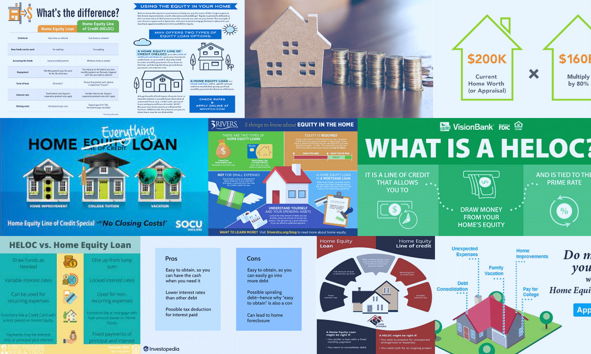 home equity loans