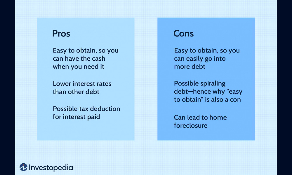 How a Home Equity Loan Works, Rates, Requirements & Calculator