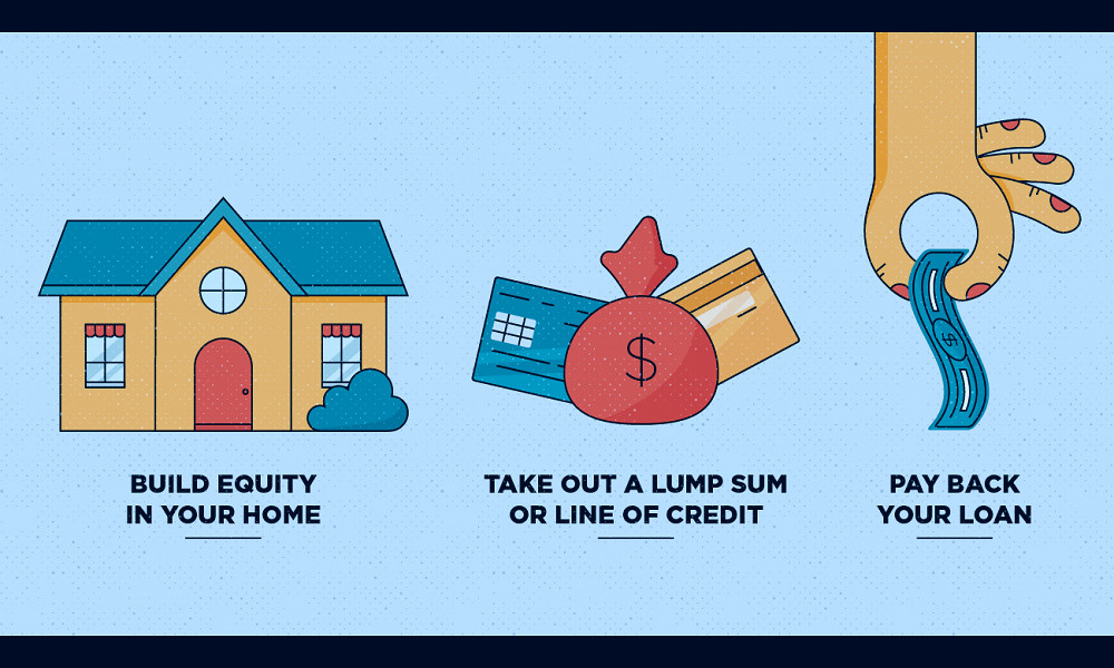 Home Equity Loans - What They are and How They Work - Good Neighbors Credit  Union