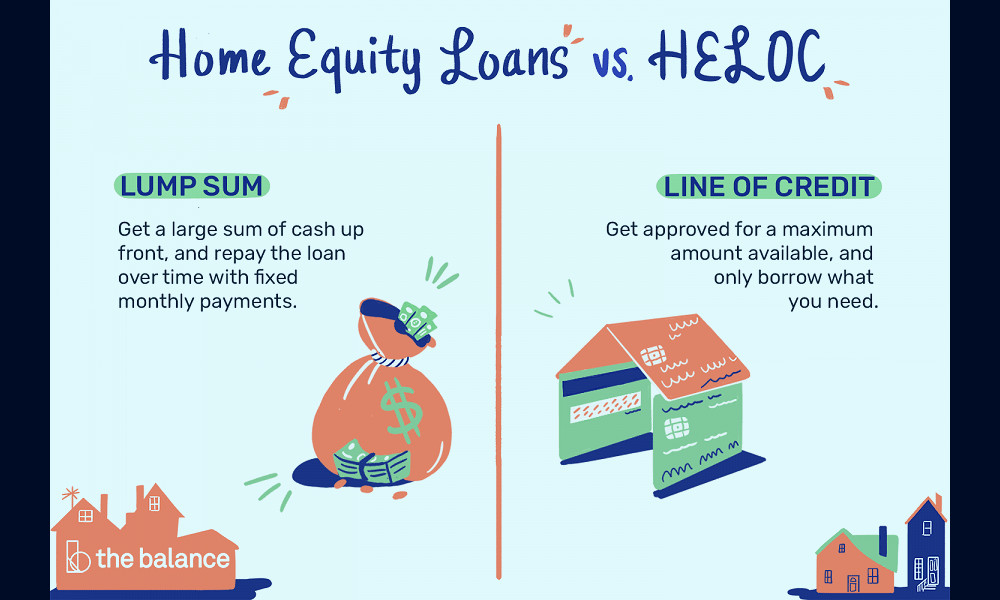 What Is a Home Equity Loan?