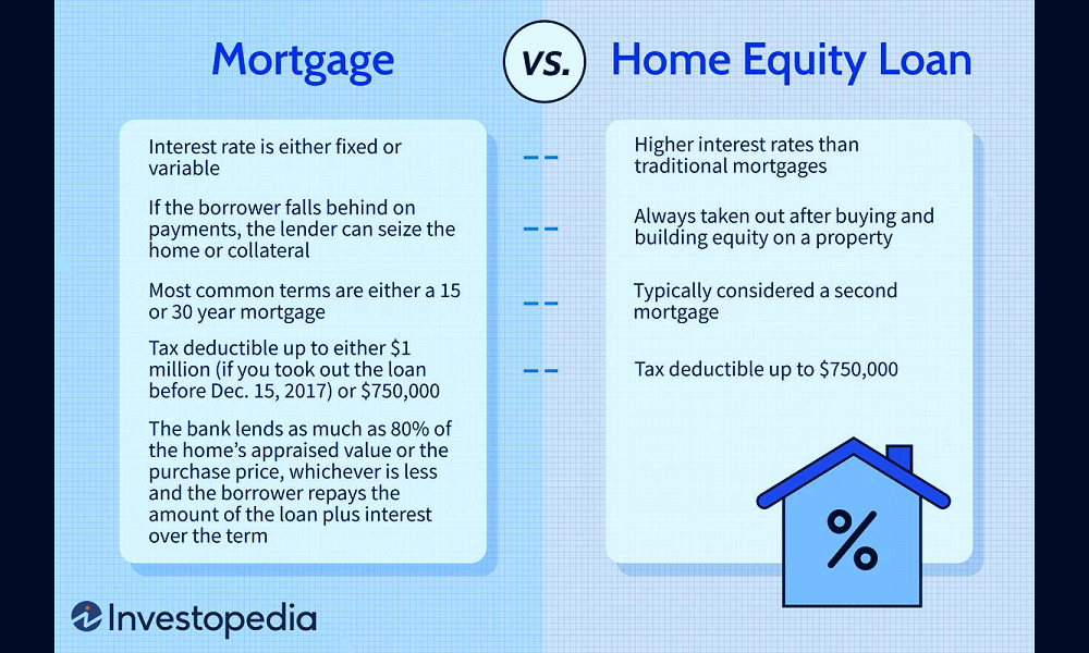 Home Equity Loan vs. Mortgage: What's the Difference?