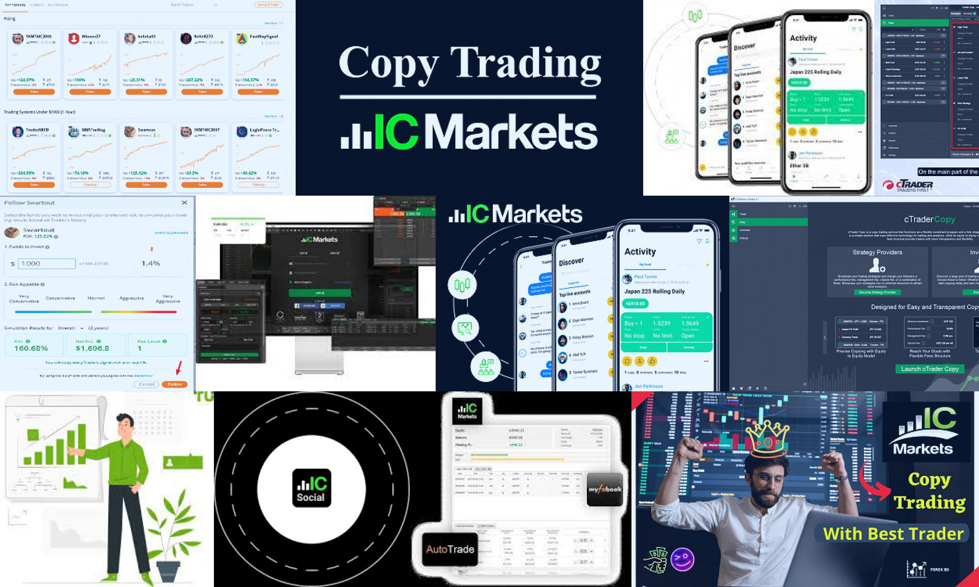 ic markets copy trading