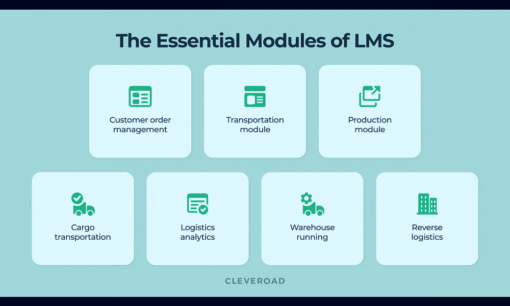Logistics Management Systems (LMSs): How to Implement It and Succeed?