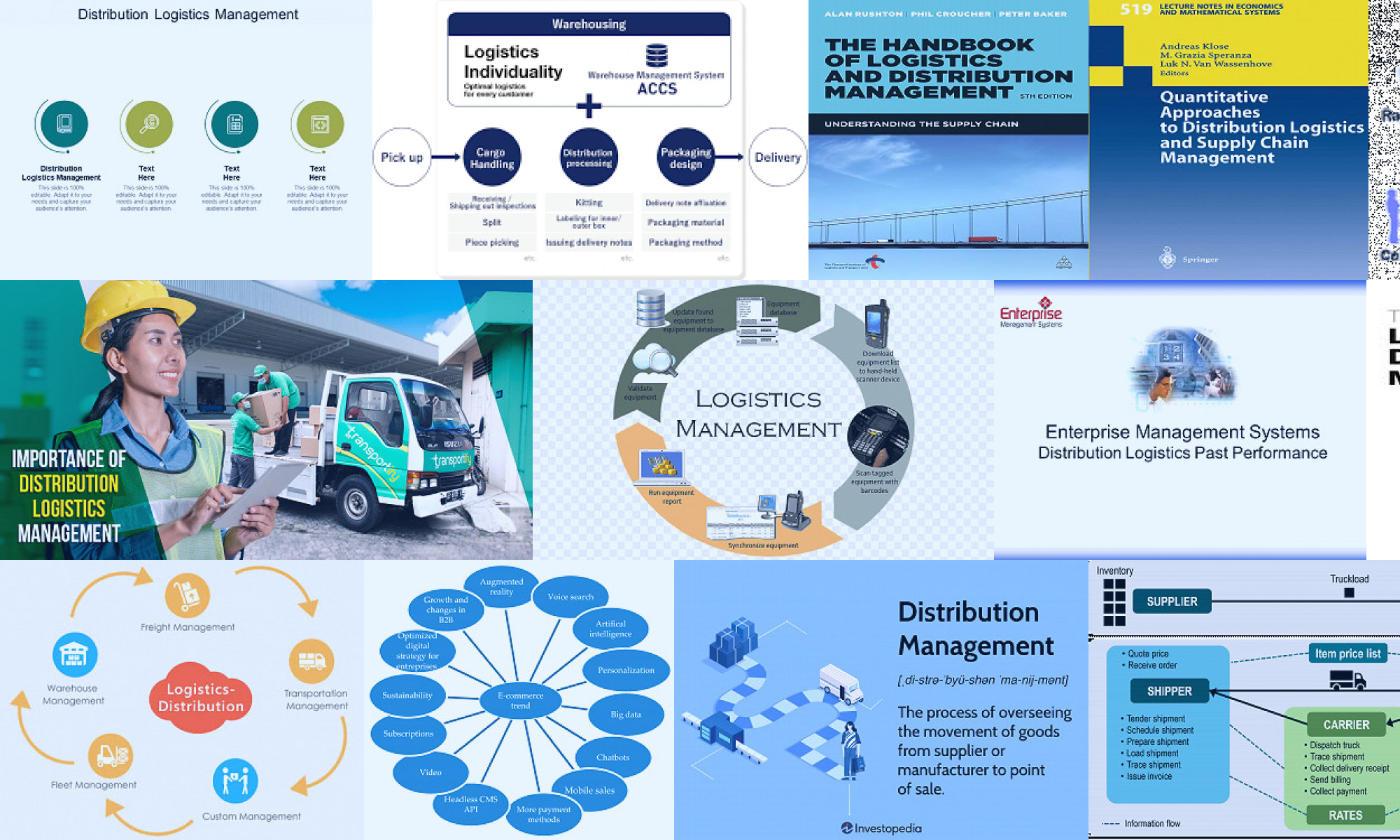 management of distribution logistics