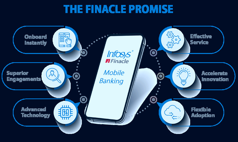 Finacle Mobile Banking