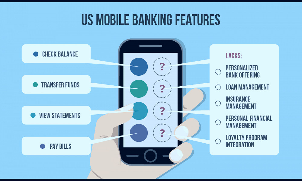 Why Does Mobile Banking Lag Behind?