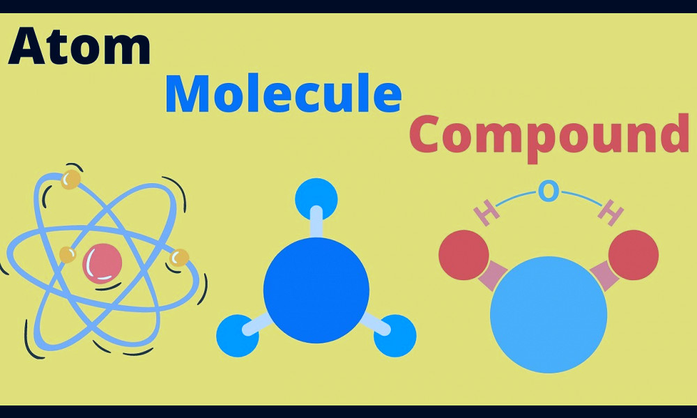 Difference between an Atom, a Molecule and a Compound - YouTube