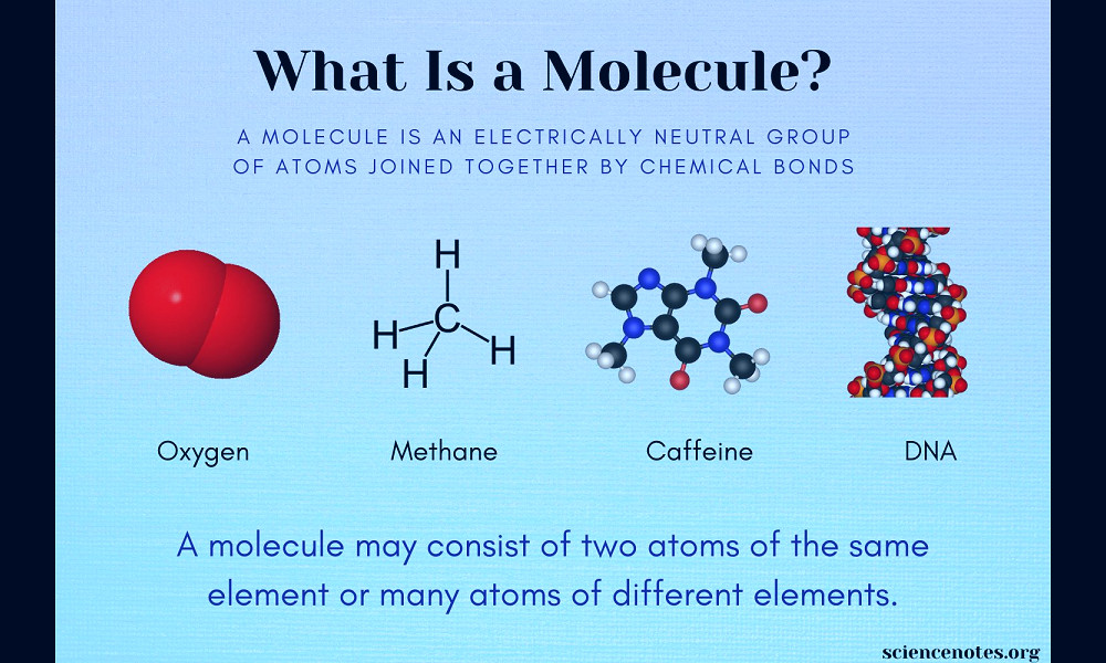 What Is a Molecule? Definition and Examples