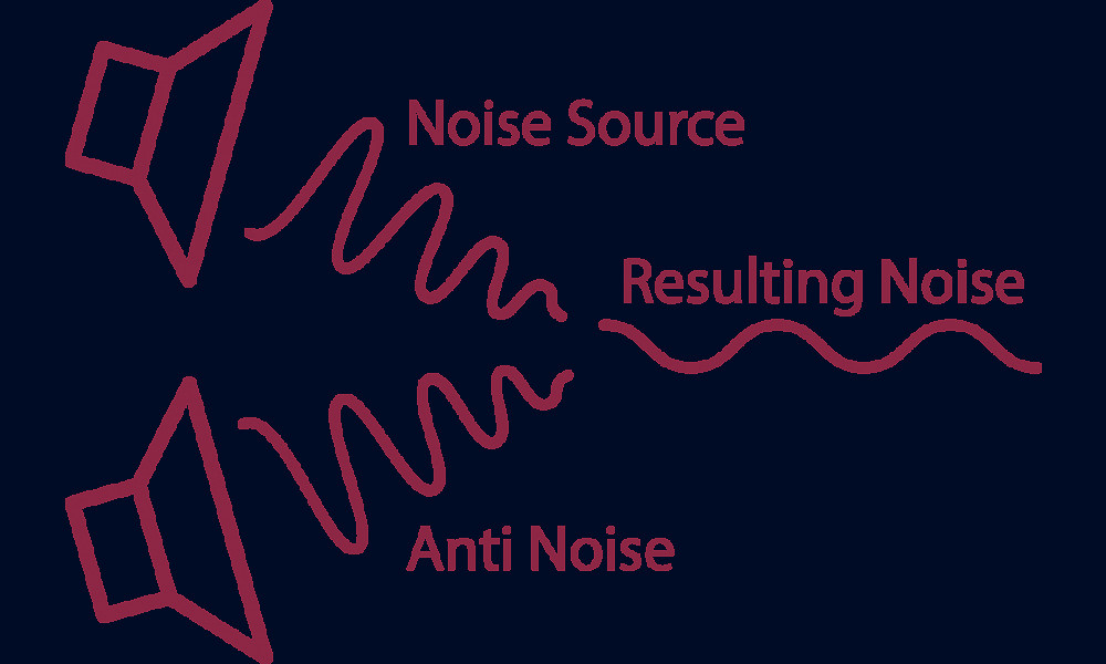Active Noise Cancellation (ANC) Technology Explained | Cardinal Peak