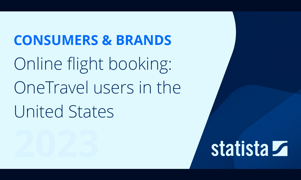 Online flight booking: OneTravel users in the United States | Statista
