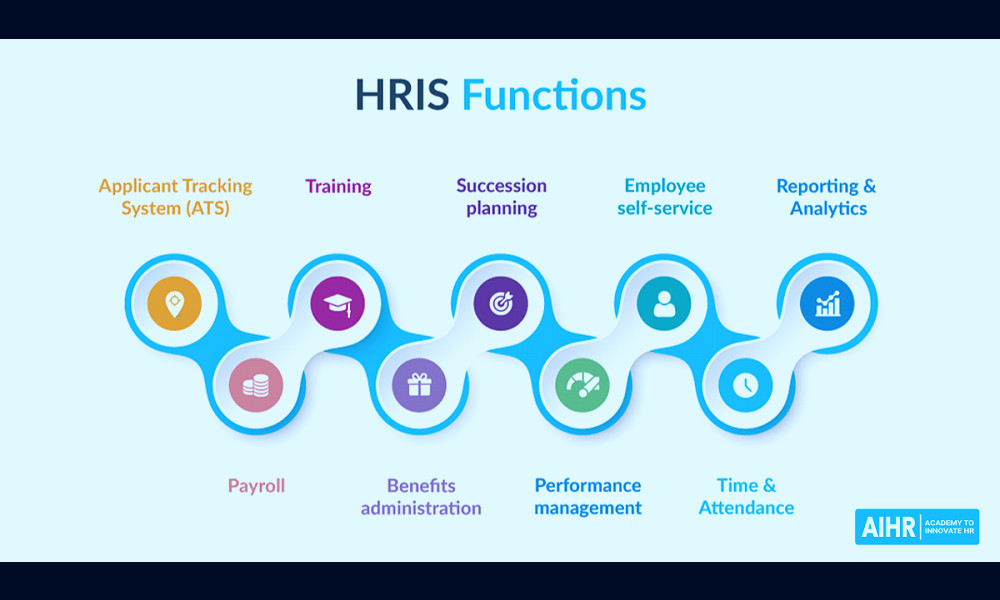 What is a Human Resources Information System (HRIS)? A Full Guide