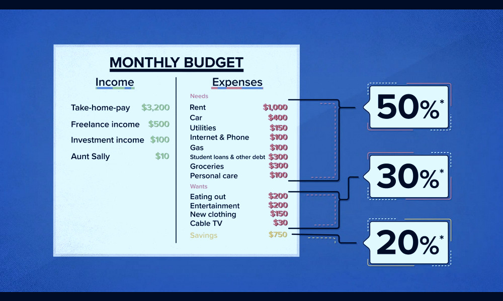 How to make a monthly budget in a spreadsheet and start saving money