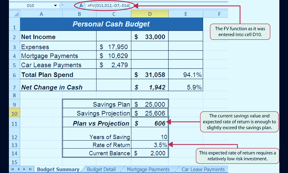 Functions for Personal Finance
